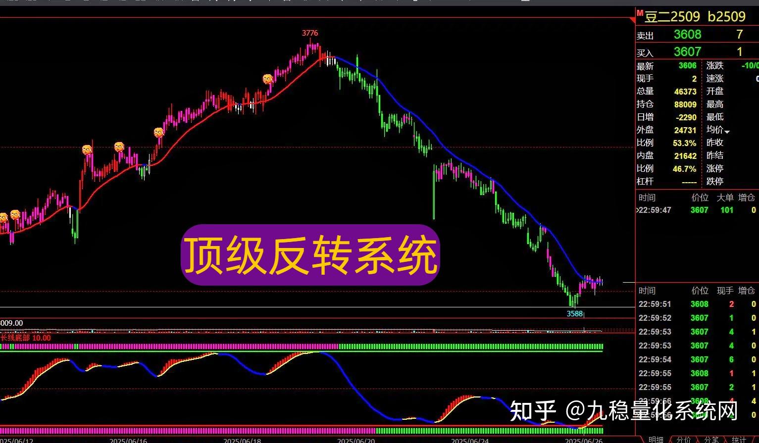 自动秒收录源码(带数据库网站源码)