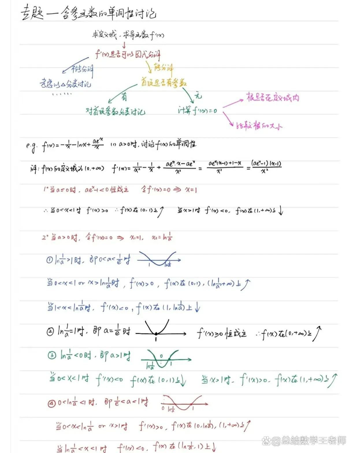 正割函数单调性(正割函数图像单调性) 正割函数单调性(正割函数图像单调性)