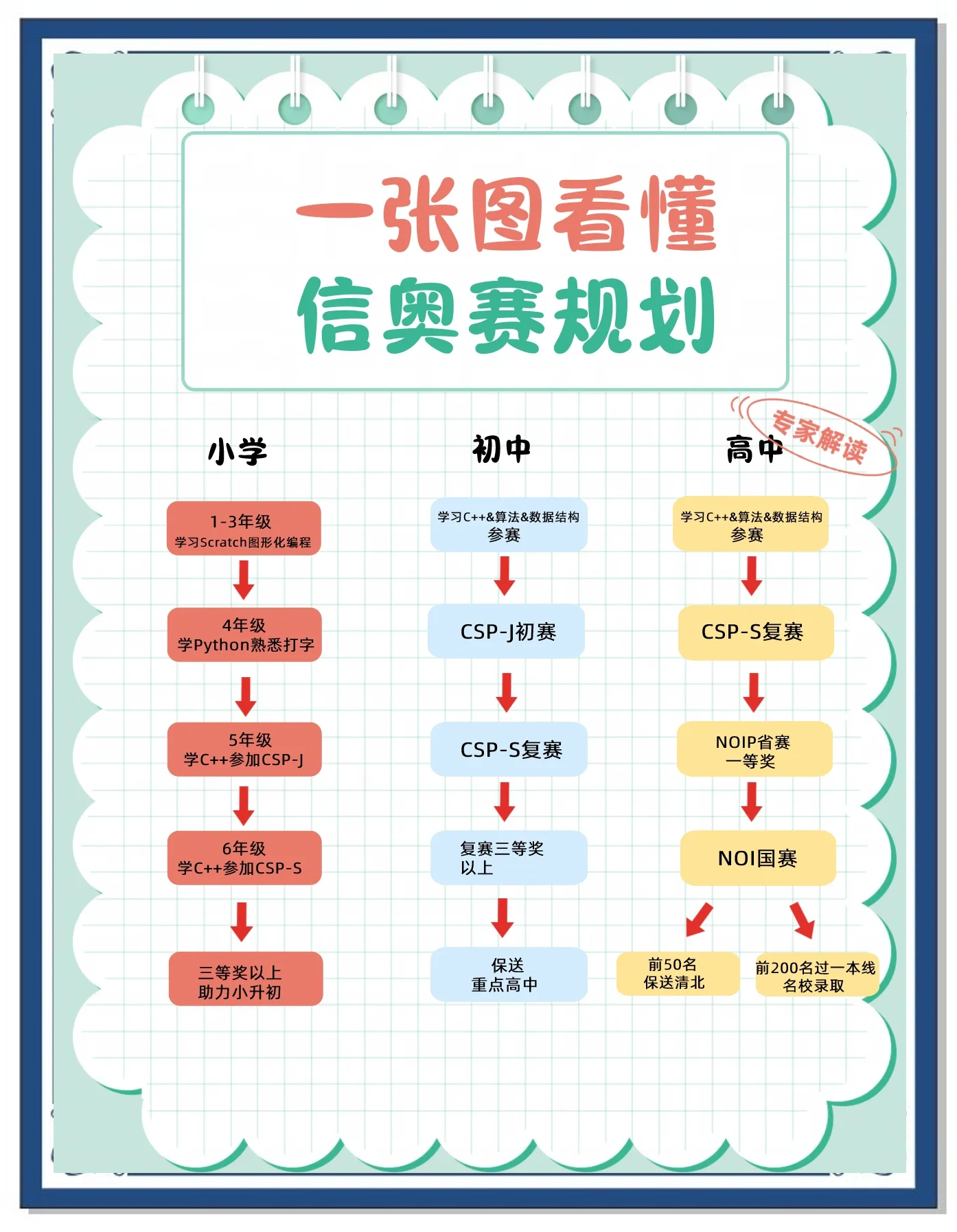 小孩编程主要学什么(小孩学编程机构哪家强) 小孩编程主要学什么(小孩学编程机构哪家强)