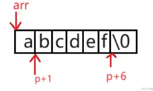 strlen函数计算空格吗(CORREL函数计算的事R值吗) strlen函数计算空格吗(CORREL函数计算的事R值吗)