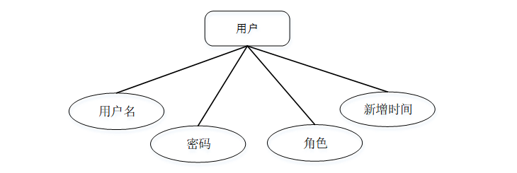 适合大学生做的java项目(适合大学生做的java项目有哪些) 适合大学生做的java项目(适合大学生做的java项目有哪些)