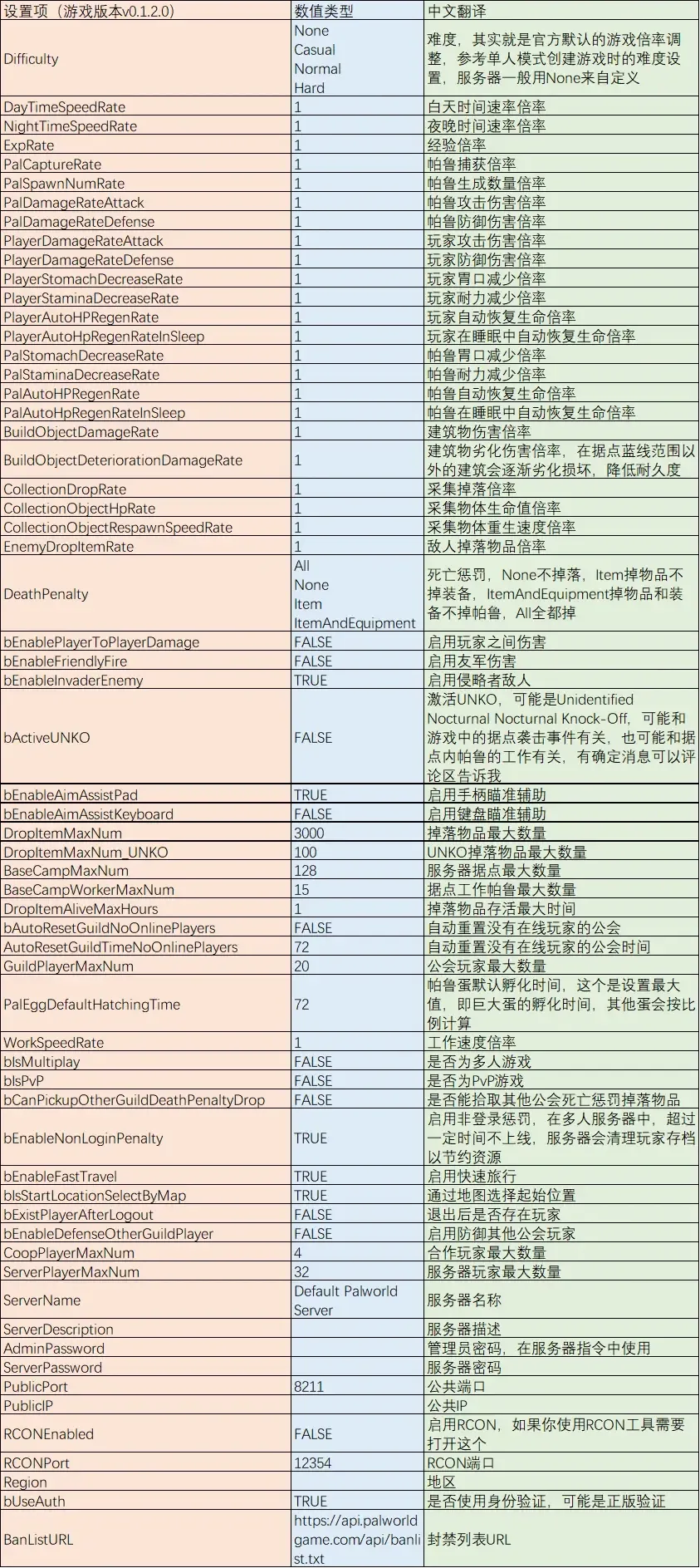 htmltable属性(htmltable固定表头)