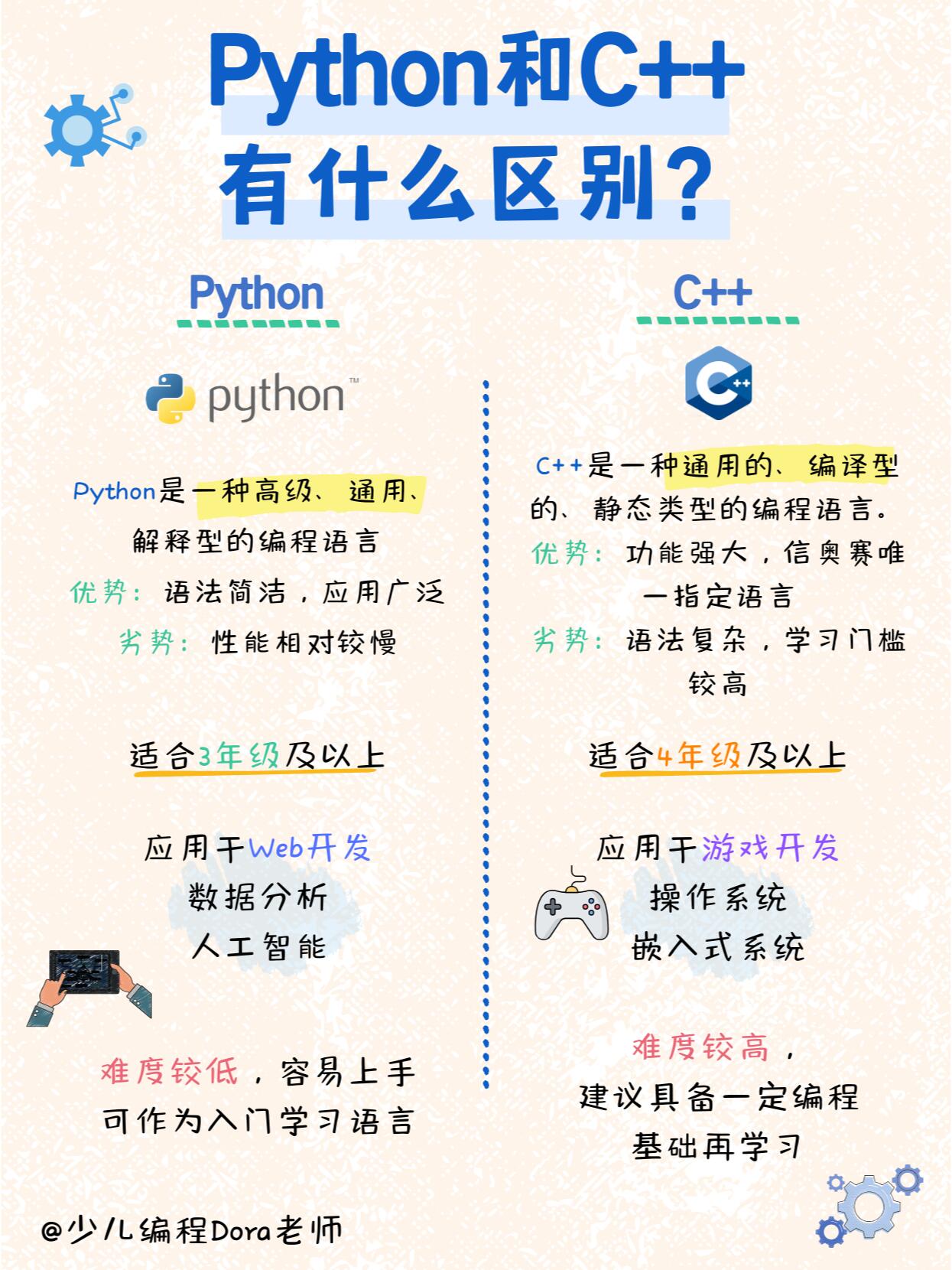 c++编程是学些什么东西(编程是学些什么东西一定要学的) c++编程是学些什么东西(编程是学些什么东西一定要学的)
