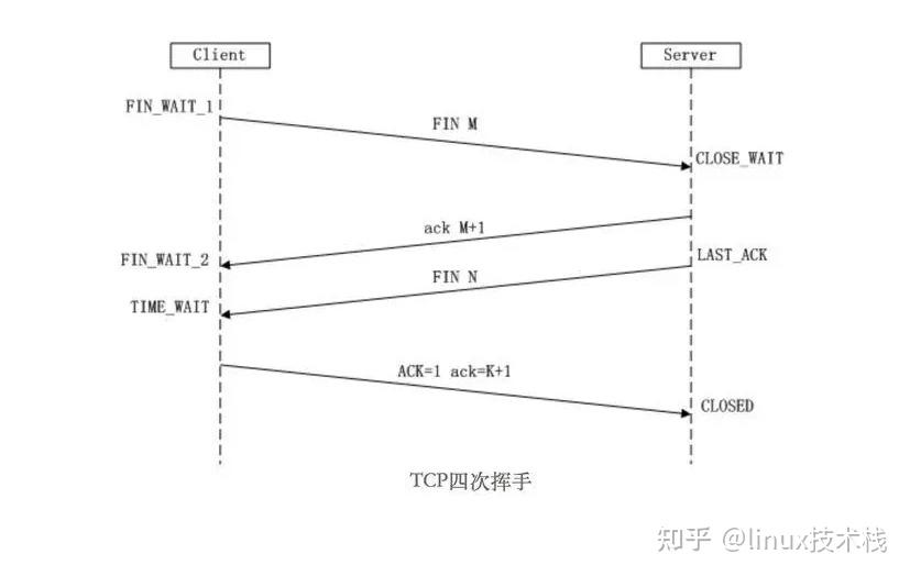 网络编程面试题(网络编程实例大全图解)