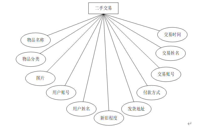 校园二手交易网站源码(校园二手交易扁平化图标) 校园二手交易网站源码(校园二手交易扁平化图标)