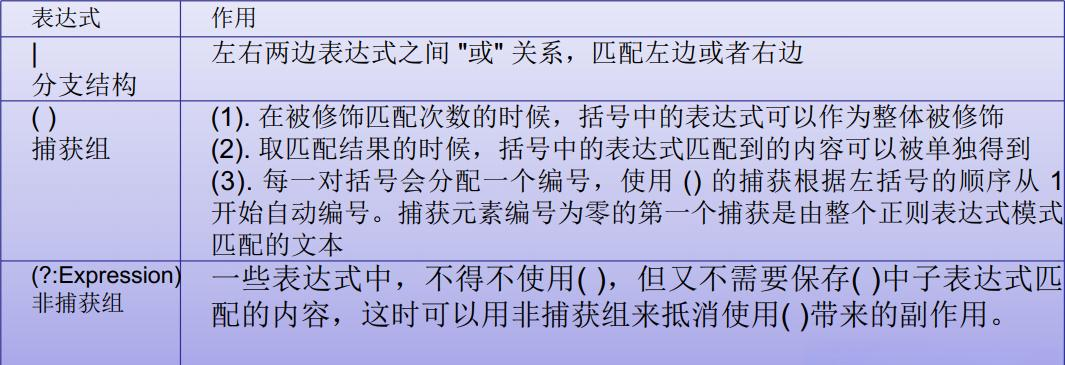 最全的常用正则表达式大全(最全的常用正则表达式大全图片) 最全的常用正则表达式大全(最全的常用正则表达式大全图片)