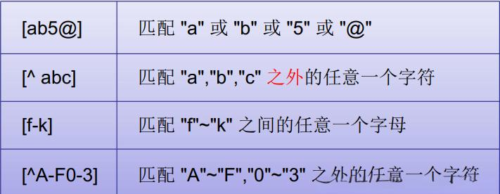 最全的常用正则表达式大全(最全的常用正则表达式大全图片) 最全的常用正则表达式大全(最全的常用正则表达式大全图片)