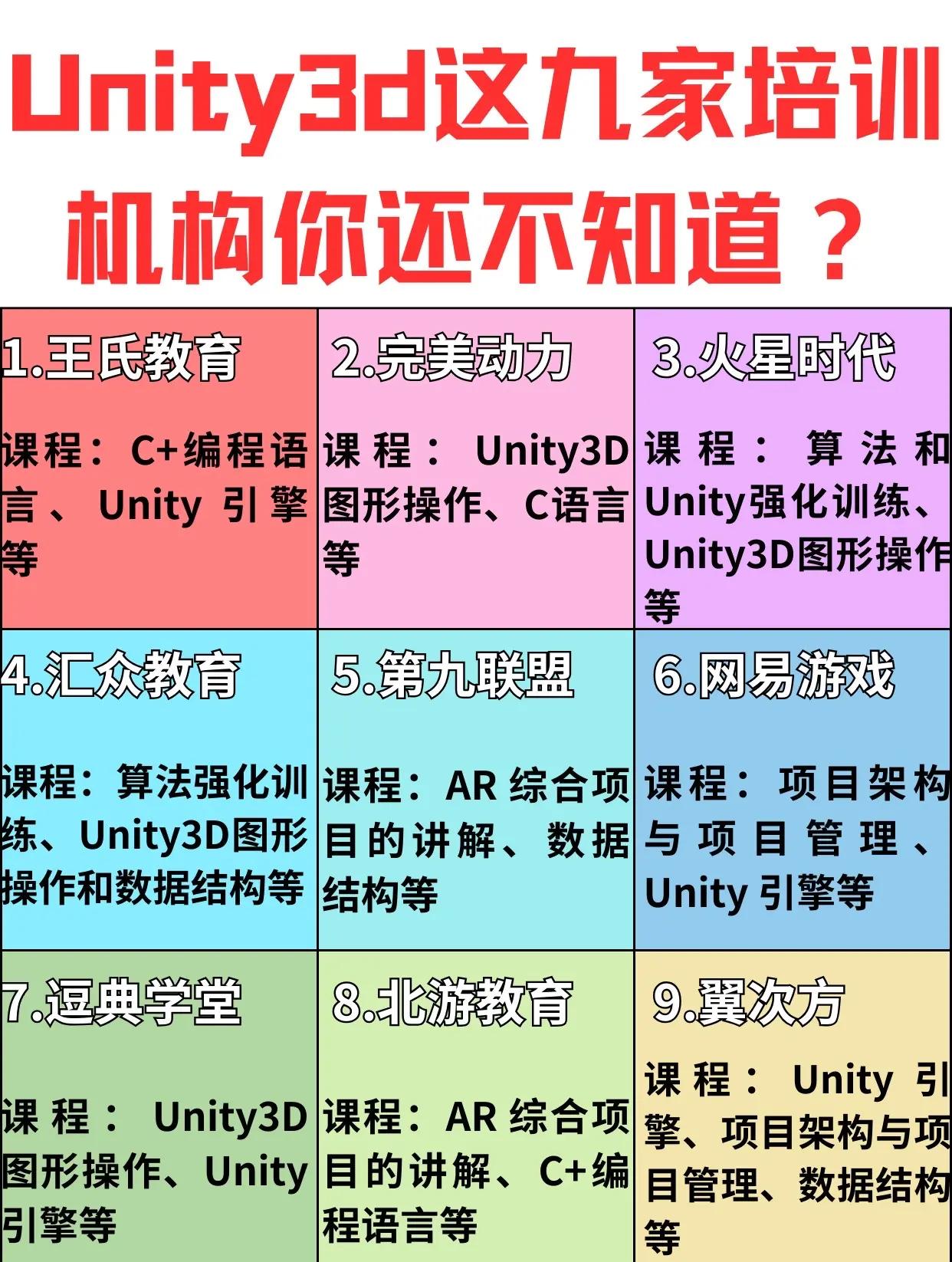 c语言培训机构排名(c语言培训机构排名榜) c语言培训机构排名(c语言培训机构排名榜)