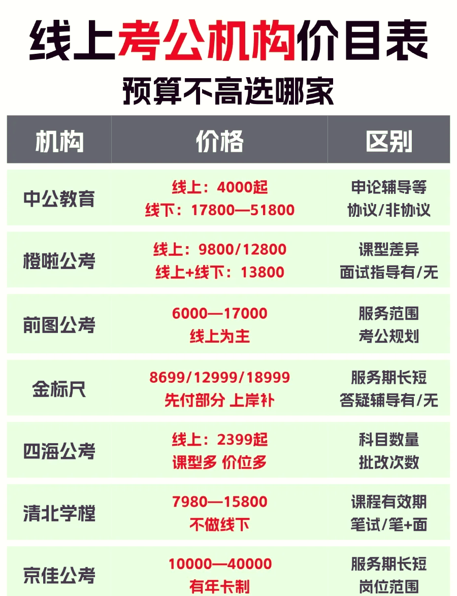 编程培训班大概多少钱(cnc数控编程培训班大概多少钱) 编程培训班大概多少钱(cnc数控编程培训班大概多少钱)
