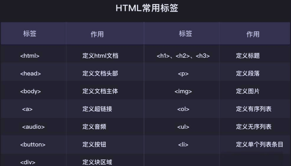 html常用标签属性大全(html常用标签属性大全表格) html常用标签属性大全(html常用标签属性大全表格)
