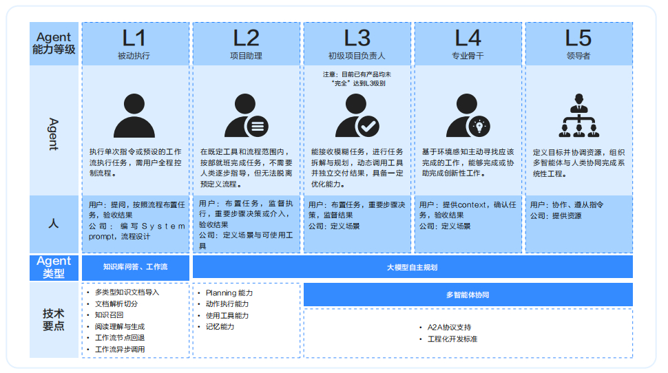 程序员分为六个等级(程序员分为前端和后端吗) 程序员分为六个等级(程序员分为前端和后端吗)