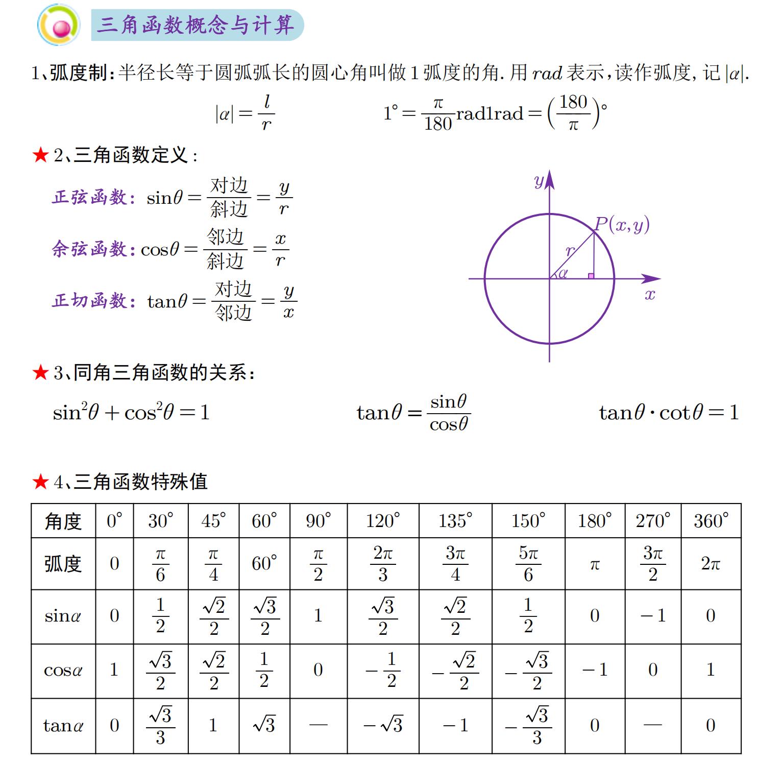 正切函数表1一90度(正切函数表1一180度)