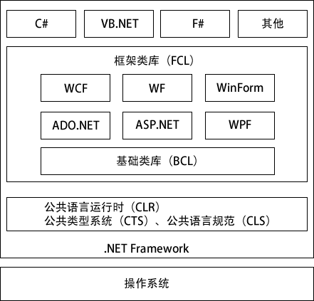 aspnet内置对象有哪些(aspnet部署到国产服务器) aspnet内置对象有哪些(aspnet部署到国产服务器)