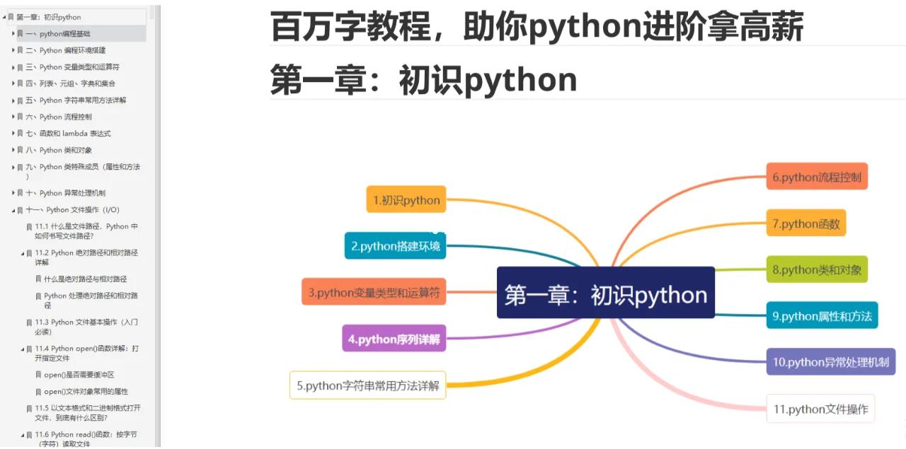 python编程技术(Python编程或图像处理技术)