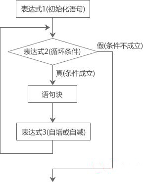 while语句的流程图(while if循环语句流程图) while语句的流程图(while if循环语句流程图)