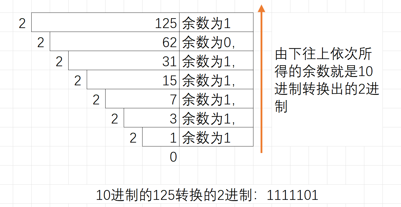 c语言编程求两数之和(c语言求水仙花数的编程) c语言编程求两数之和(c语言求水仙花数的编程)