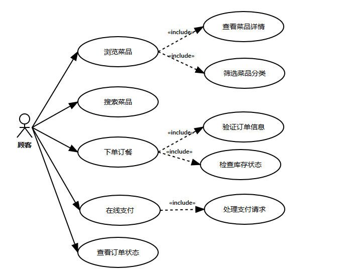 70个python毕设项目(python最吃香的三个项目) 70个python毕设项目(python最吃香的三个项目)