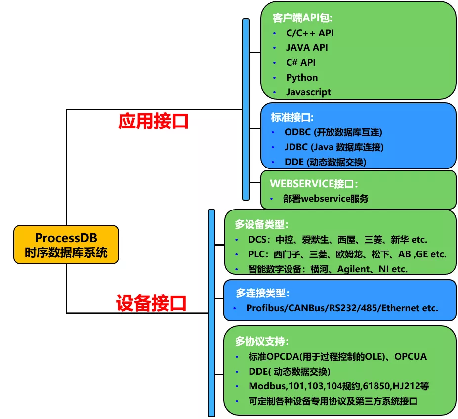 java接口实现(java 接口方法)