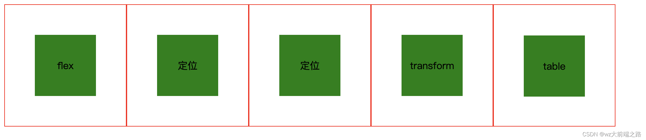 css水平居中(css如何让div水平居中) css水平居中(css如何让div水平居中)