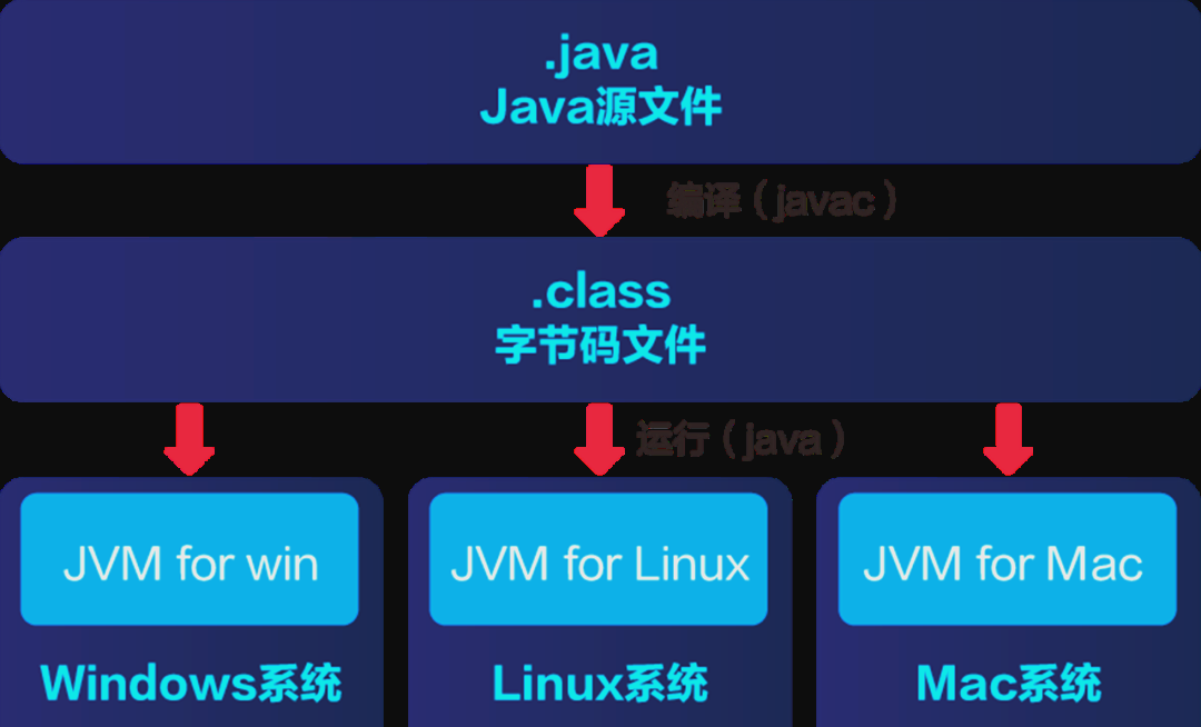 java语言有哪些特点(java语言有哪些特点和好处) java语言有哪些特点(java语言有哪些特点和好处)
