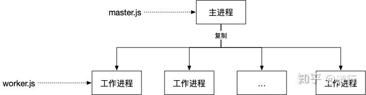 fork函数创建子进程(fork系统调用创建进程)
