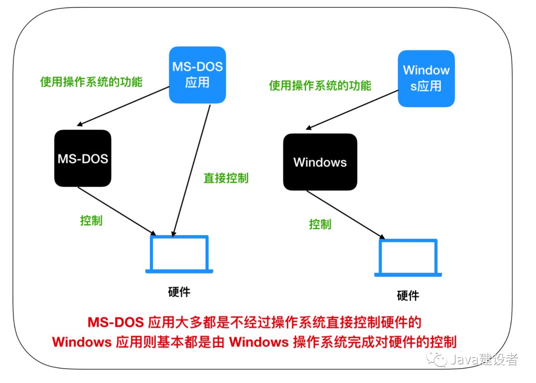 windows程序设计教程(windows程序设计教程第二版王秀梅)