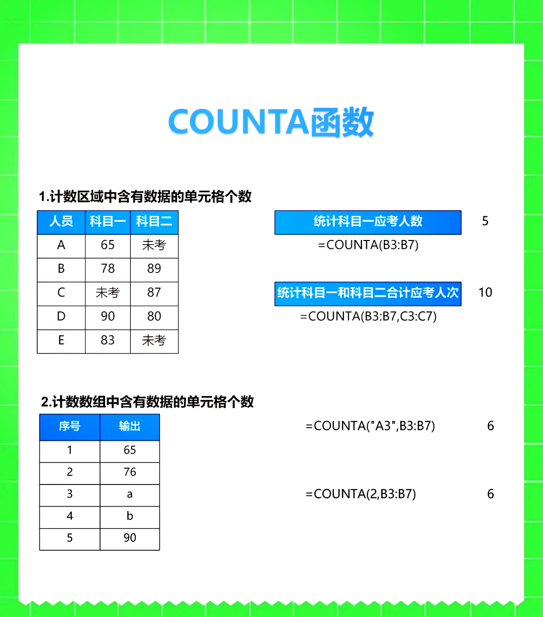 countif函数的含义(countif函数的含义和功能)