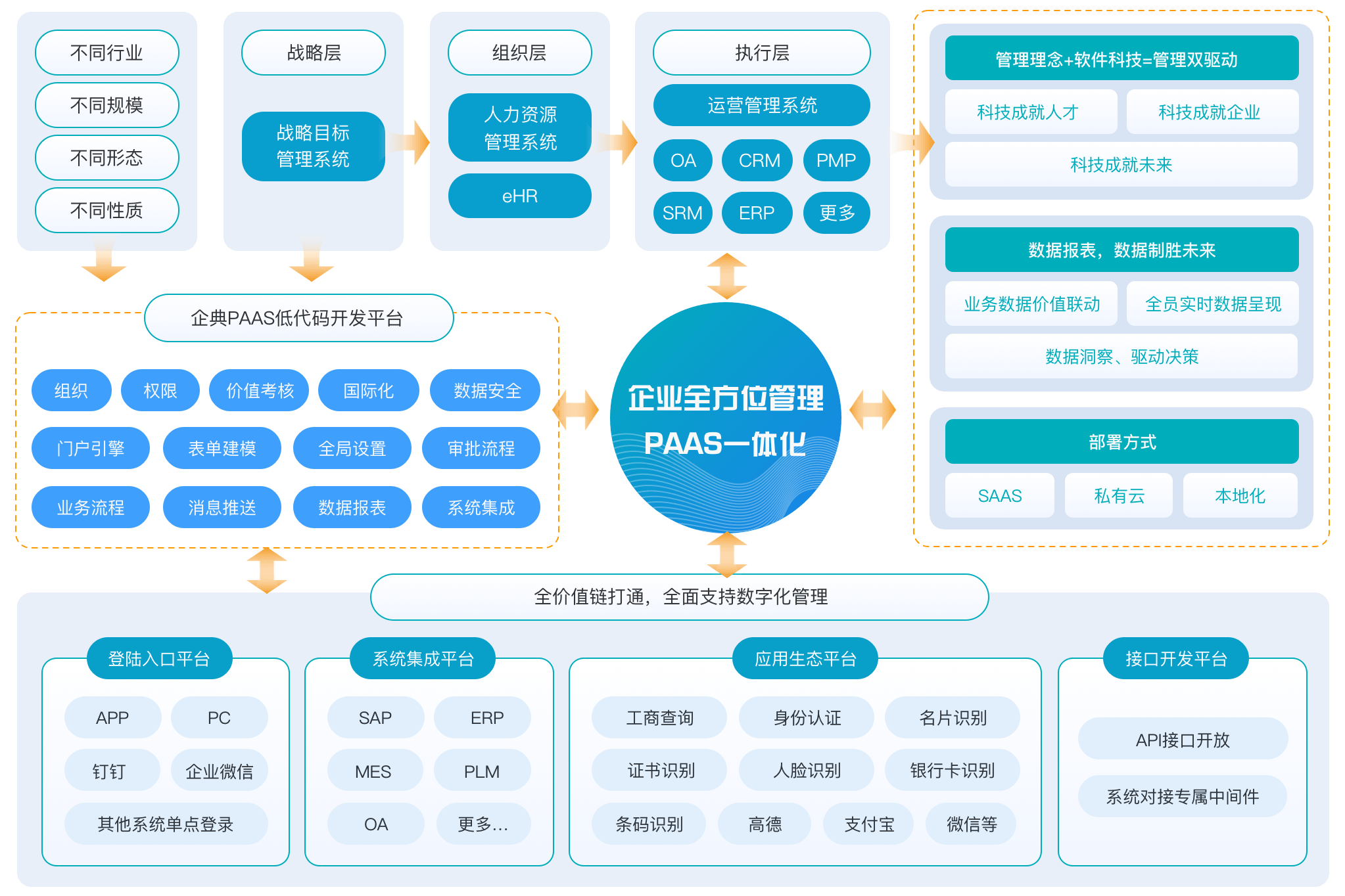 零代码和低代码的区别(零代码和低代码的区别?)