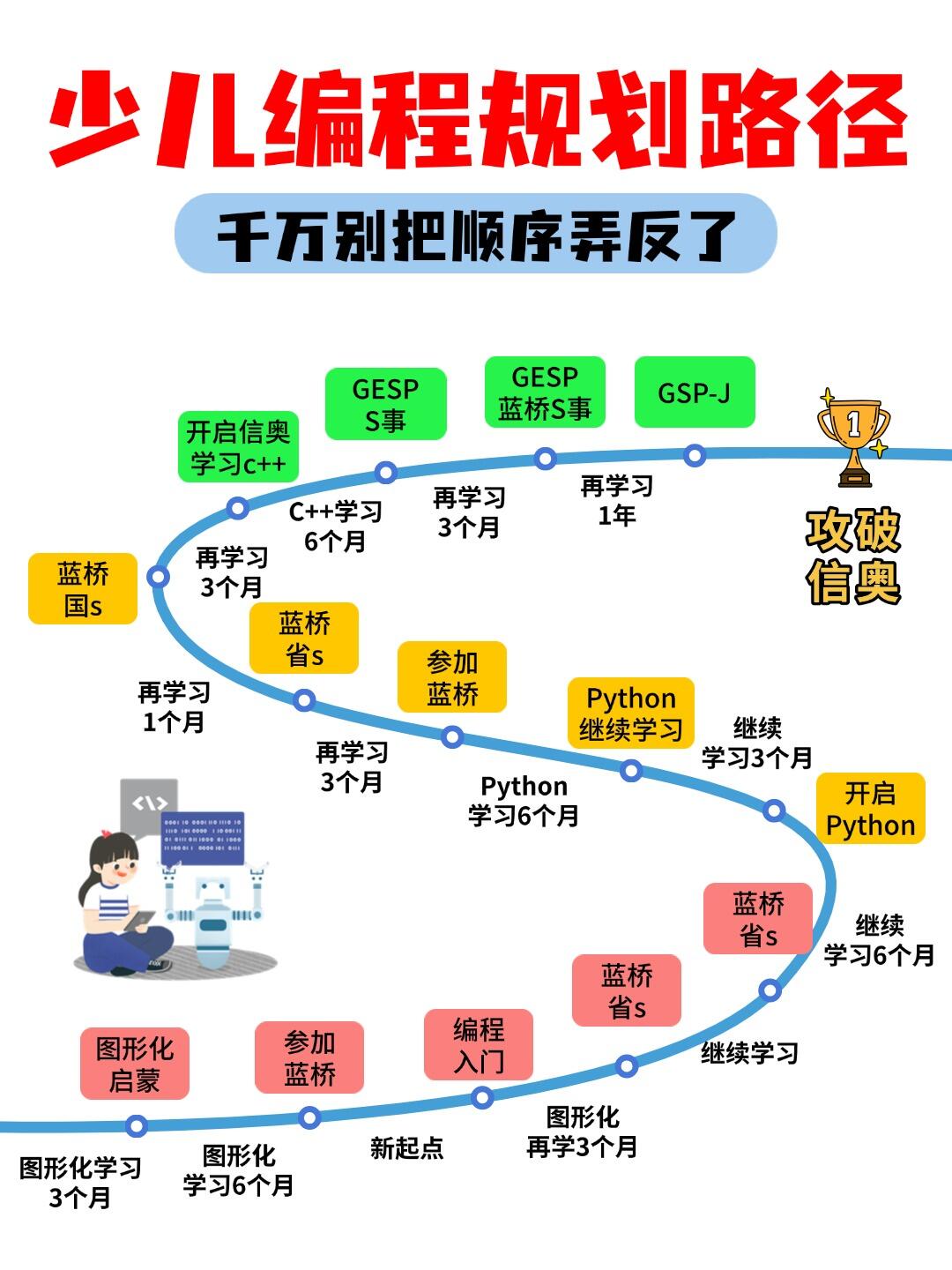 线上学编程哪个机构比较好(线上学编程的学费一般是多少) 线上学编程哪个机构比较好(线上学编程的学费一般是多少)