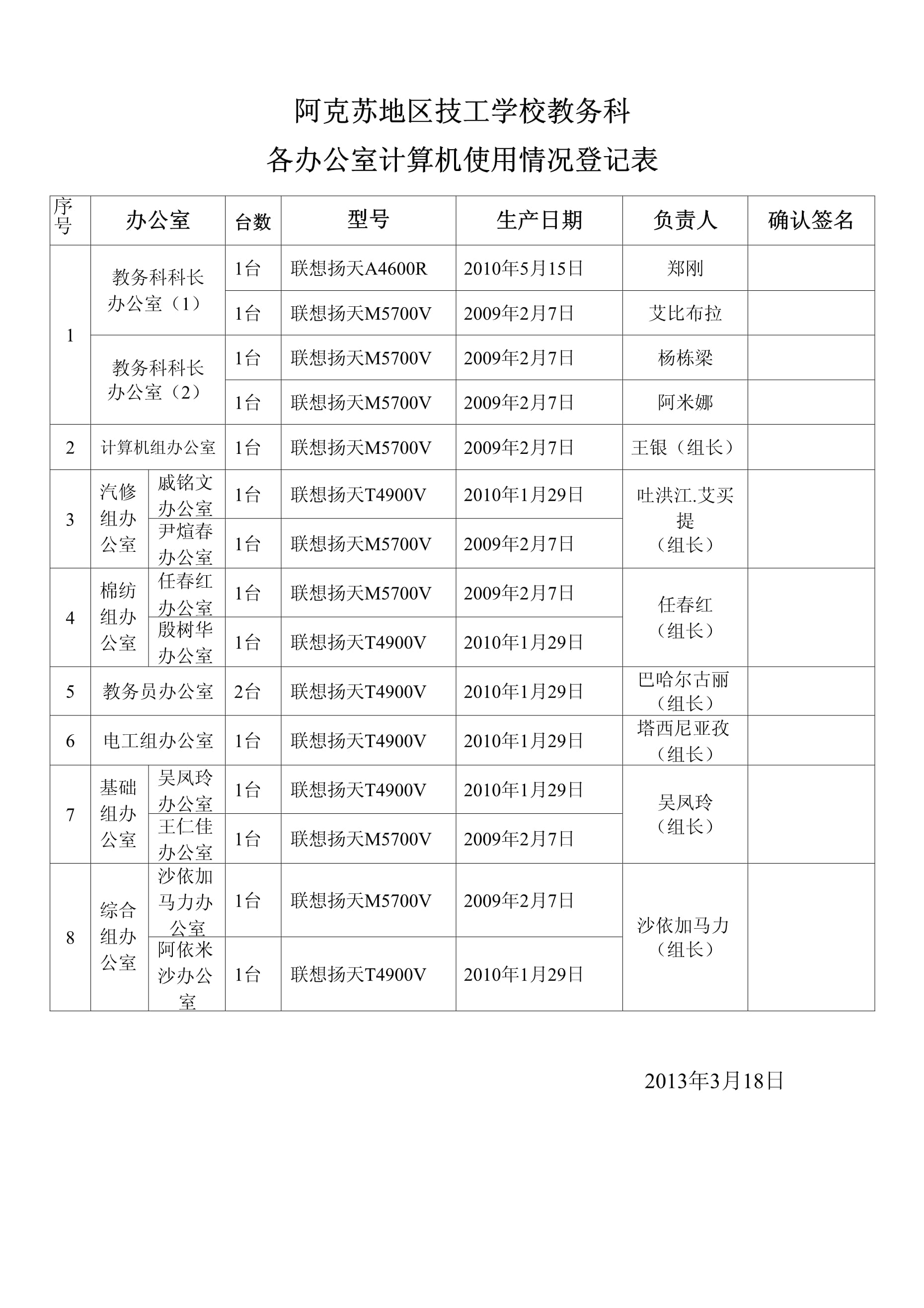 办公室常见的9类表格(办公室常见的9类表格有哪些) 办公室常见的9类表格(办公室常见的9类表格有哪些)