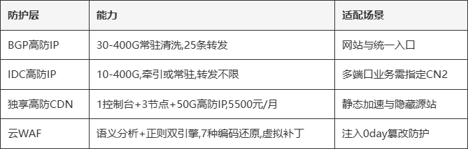 数据库服务器配置(数据库服务器配置命令) 数据库服务器配置(数据库服务器配置命令)