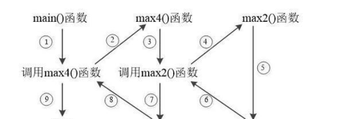 指针函数和函数指针的用法(指向函数的指针有什么用)