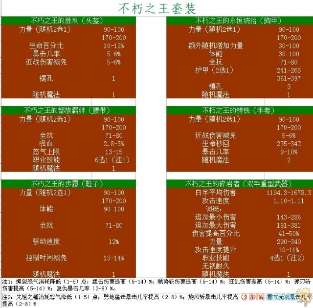 css3属性大全(css3动画属性有哪些)