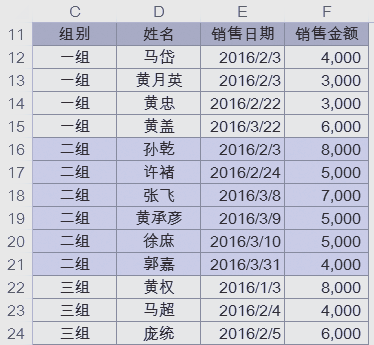 countifs多个并列条件(countifs多个并列条件只出现一次) countifs多个并列条件(countifs多个并列条件只出现一次)