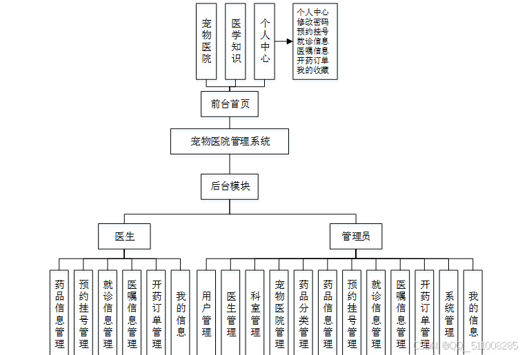 nodejs和vue的关系(vue和nodejs怎么结合) nodejs和vue的关系(vue和nodejs怎么结合)