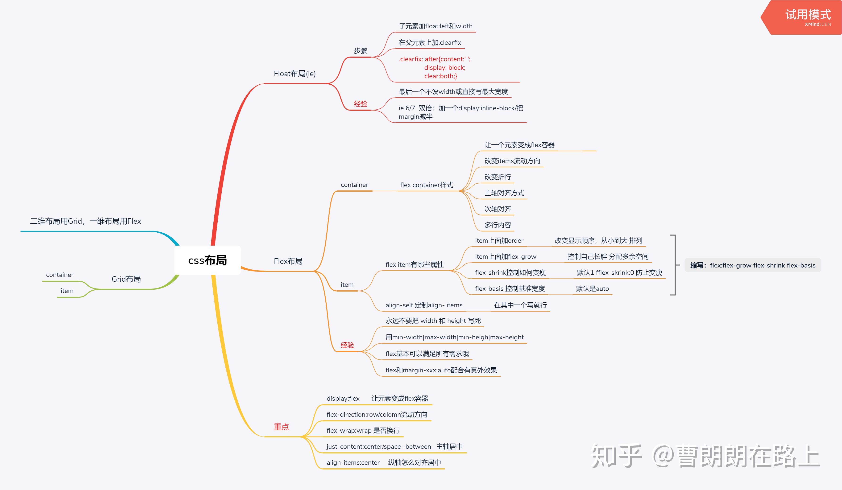css样式总结(css样式入门教程) css样式总结(css样式入门教程)