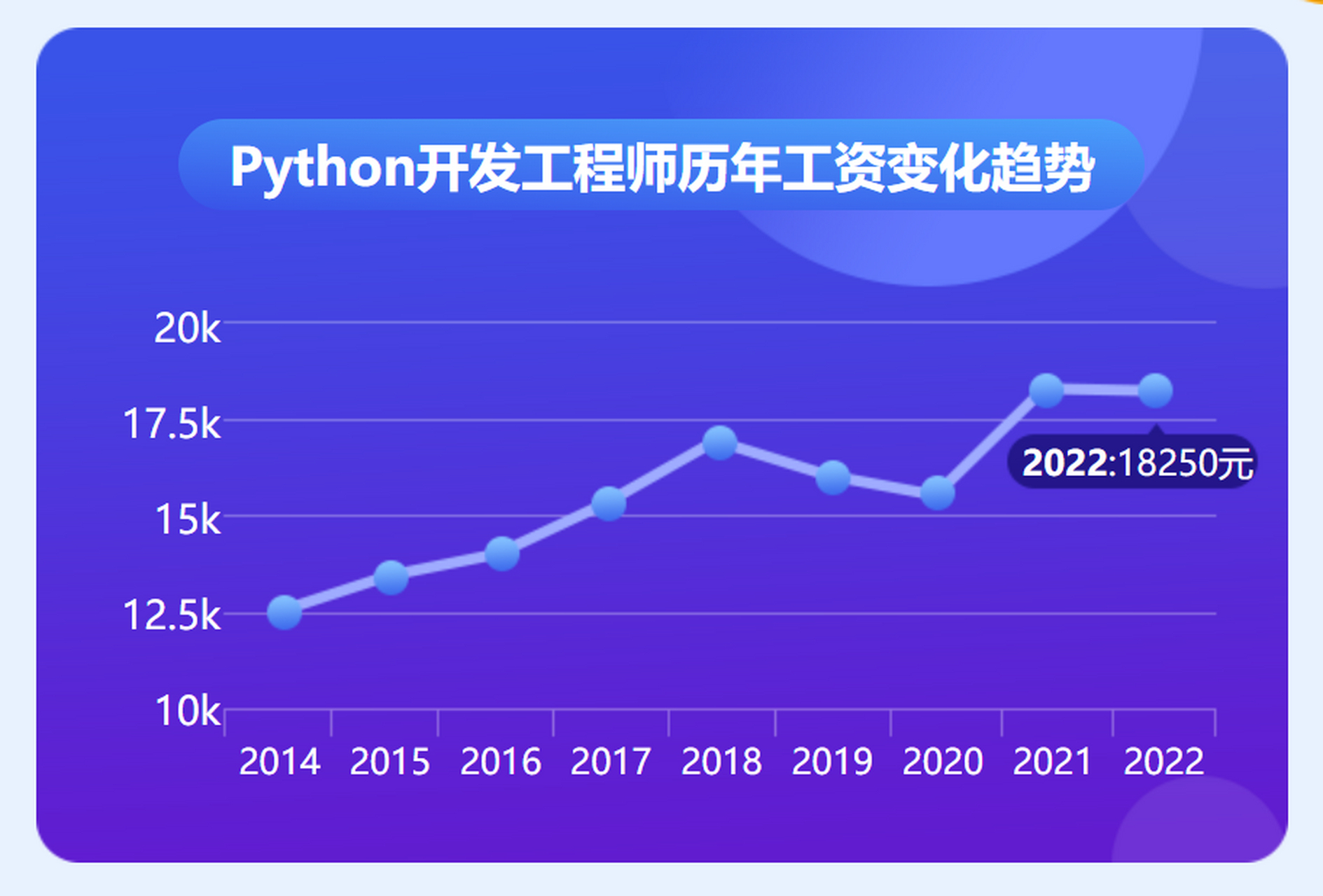 java属于以下哪种语言(java语言是面向对象的吗) java属于以下哪种语言(java语言是面向对象的吗)