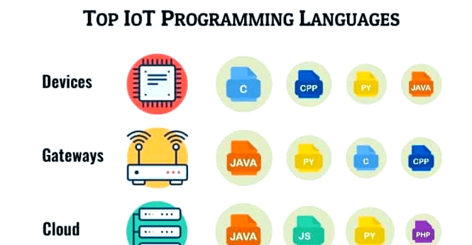 java属于以下哪种语言(java语言是面向对象的吗) java属于以下哪种语言(java语言是面向对象的吗)