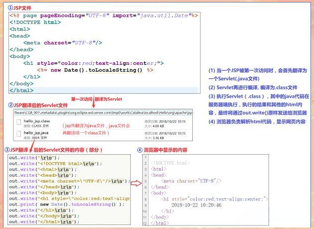 jsp技术简介(jsp技术及应用教程第二版) jsp技术简介(jsp技术及应用教程第二版)