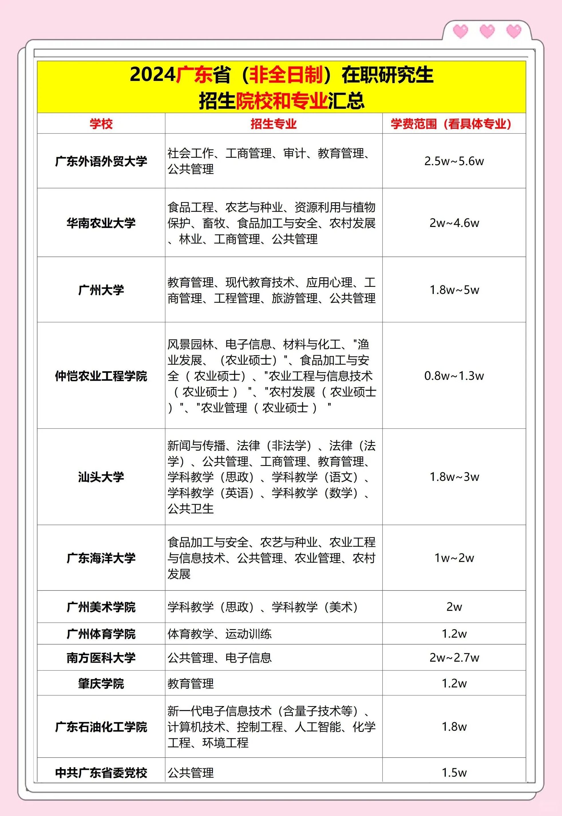 粤嵌培训4个月收费(粤嵌培训学费多少钱) 粤嵌培训4个月收费(粤嵌培训学费多少钱)