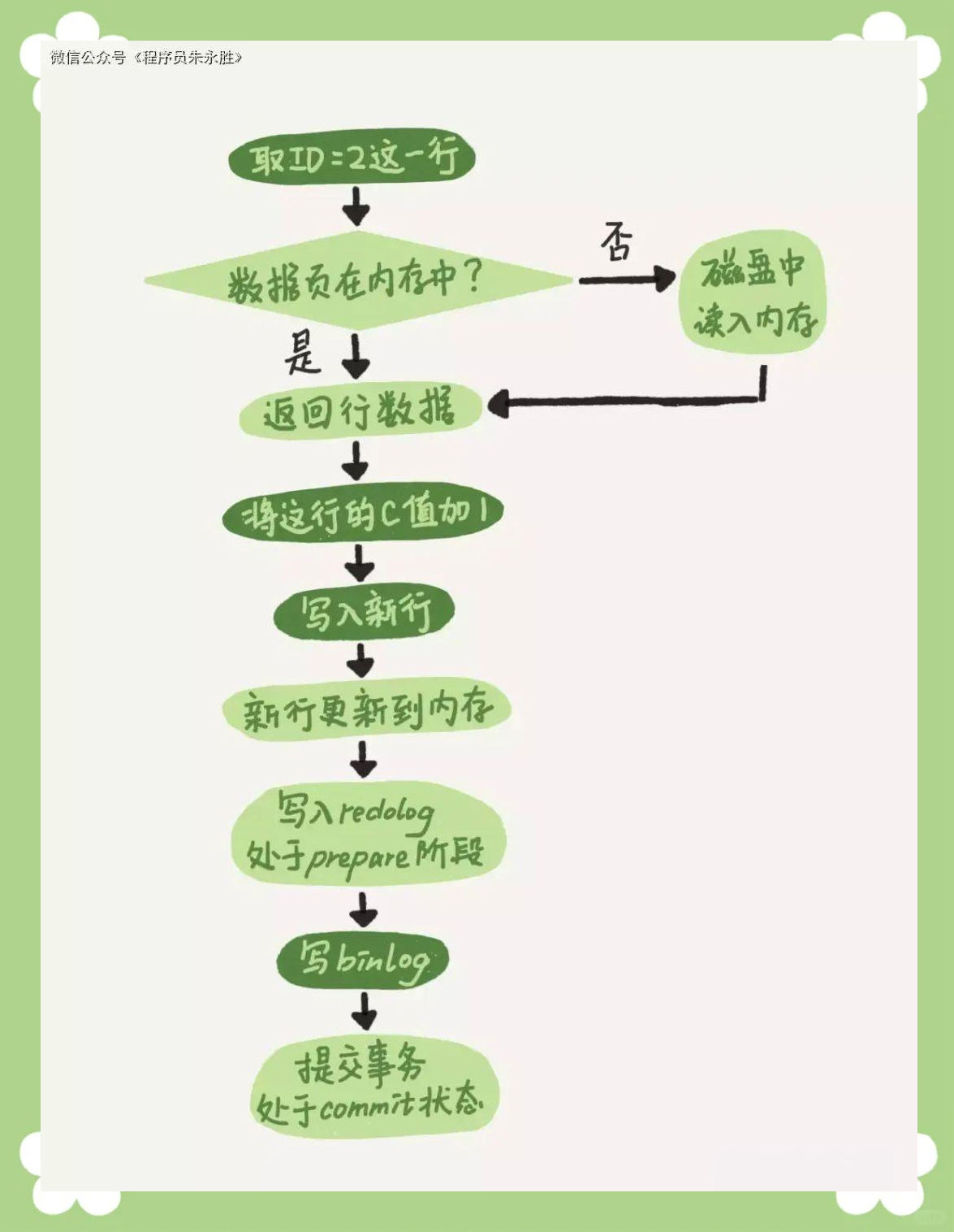 update语句可以同时更新多个表的数据的简单介绍