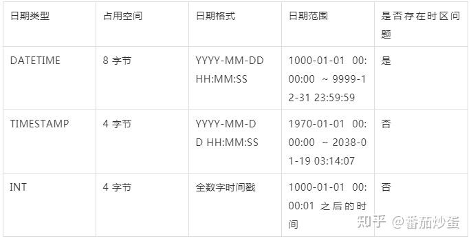 phpdatetime(php datetime函数) phpdatetime(php datetime函数)