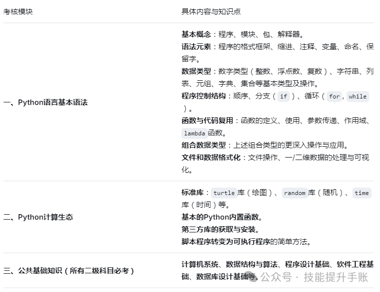 python学了能干嘛(python一般要学几年) python学了能干嘛(python一般要学几年)