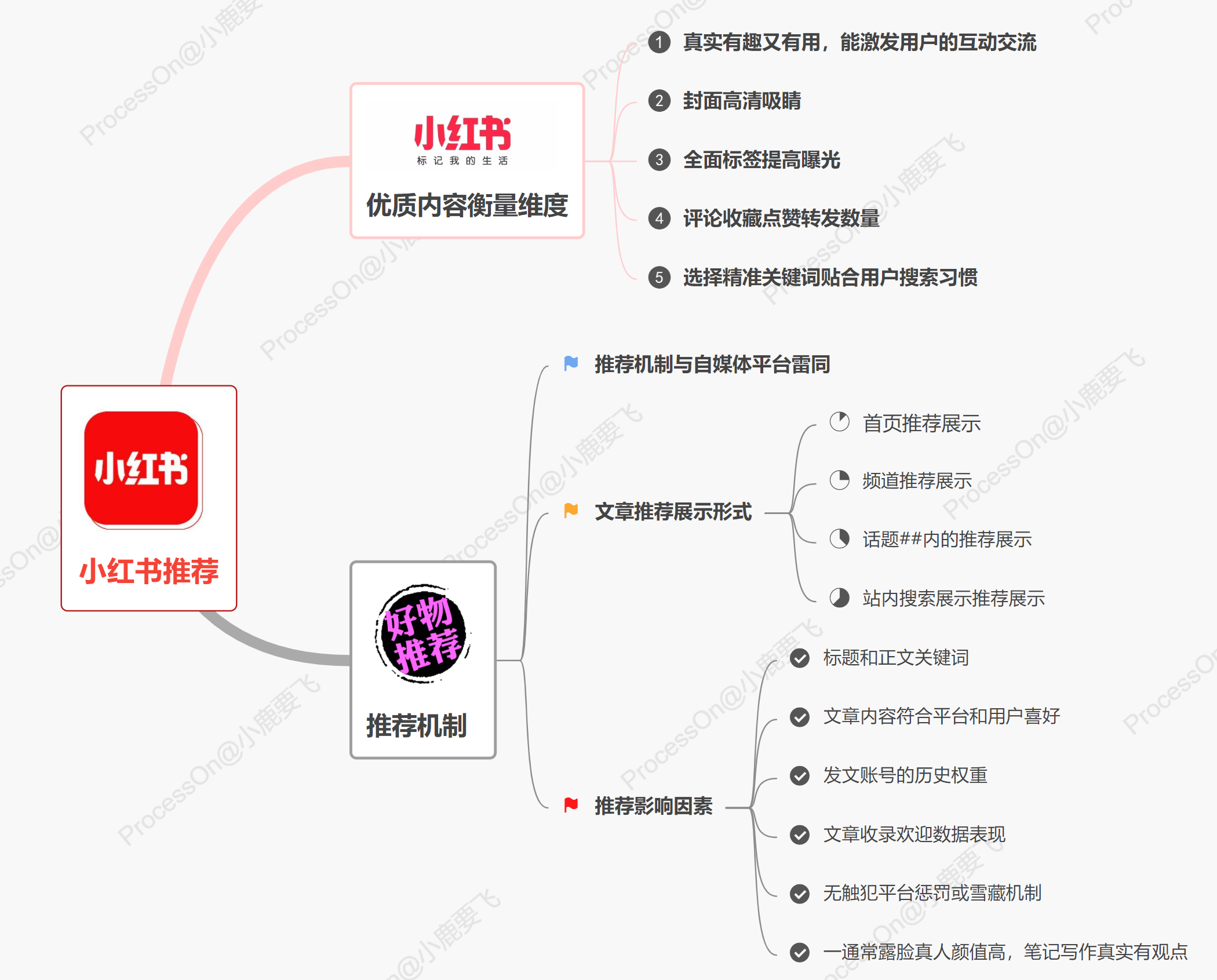 小红书矩阵管理系统(小红书矩阵玩法有哪几种)