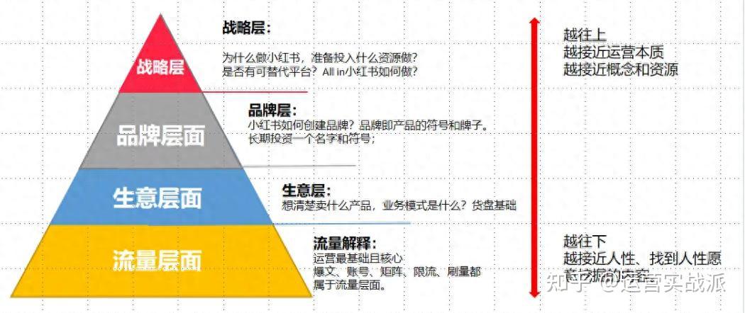 小红书矩阵管理系统(小红书矩阵玩法有哪几种)