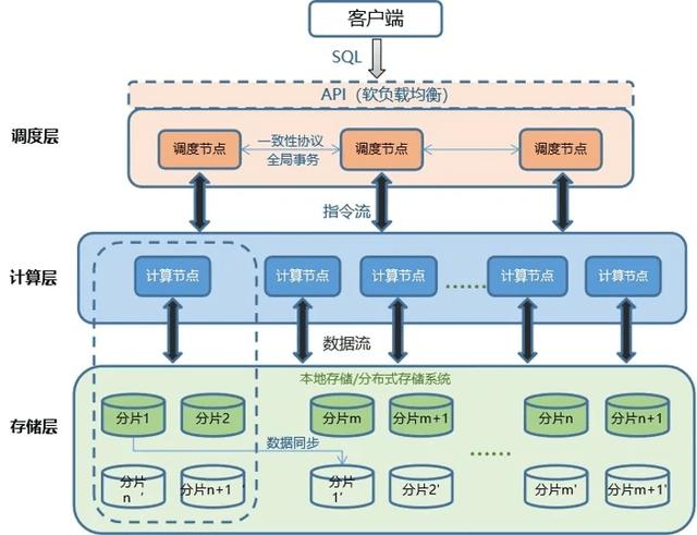 数据库和数据库管理系统的定义(数据库和数据库管理系统的定义一样吗) 数据库和数据库管理系统的定义(数据库和数据库管理系统的定义一样吗)