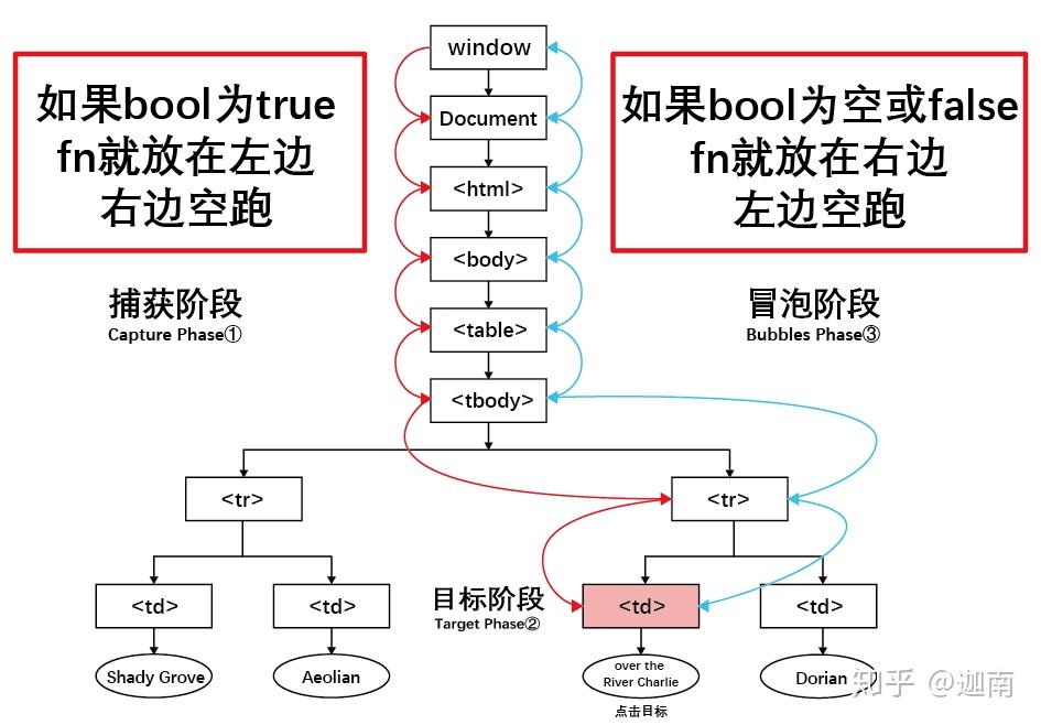 onclick事件是什么意思(oclock是什么意思中文翻译) onclick事件是什么意思(oclock是什么意思中文翻译)