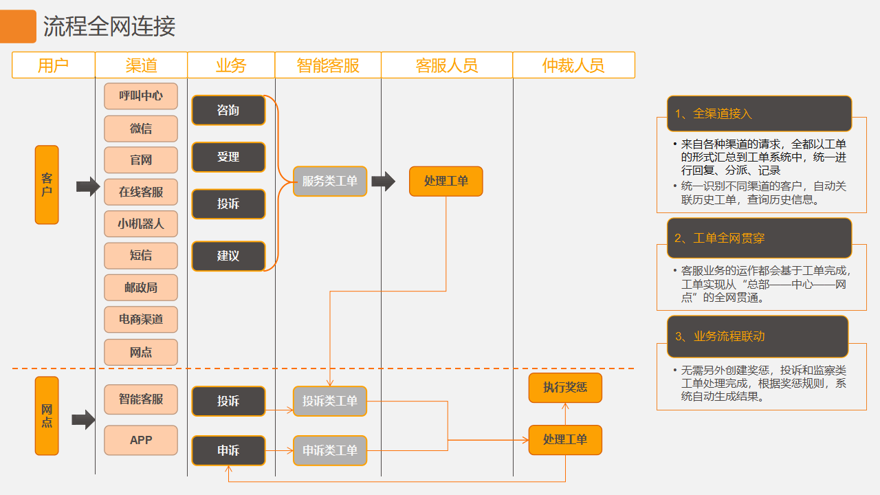 在线客服系统搭建(在线客服系统免费版下载) 在线客服系统搭建(在线客服系统免费版下载)