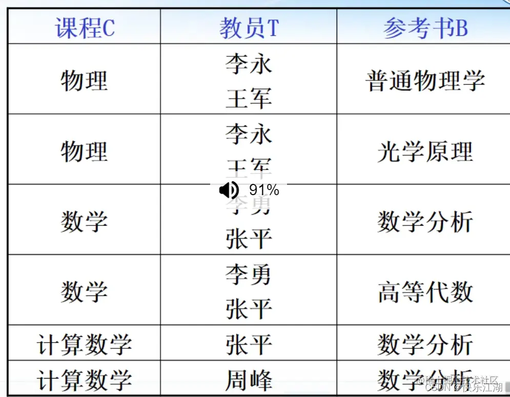 数据库系统概论第五版课后答案(数据库系统概论第五版课后答案百度网盘) 数据库系统概论第五版课后答案(数据库系统概论第五版课后答案百度网盘)