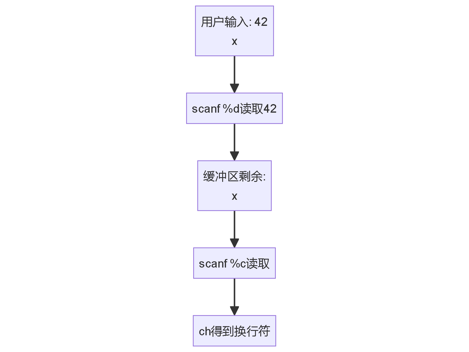 c语言在线编程网站(c语言在线编程网站入口) c语言在线编程网站(c语言在线编程网站入口)